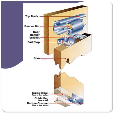 Ball Race - Domestic Sliding Door Gear - 762mm (2'6