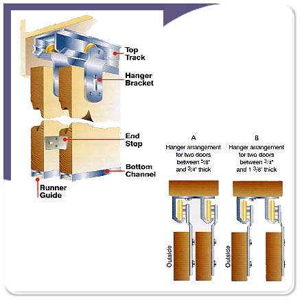 Wardrobe Sliding Door Gear No 1- 1524mm (5')