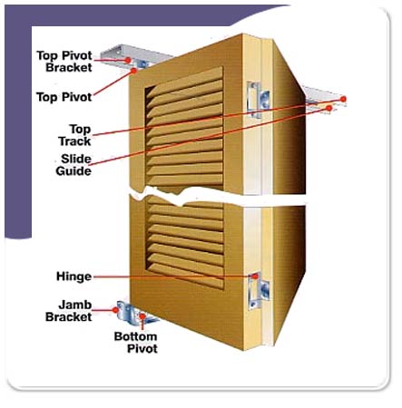 Folding Sliding Door Gear - 914mm (3')